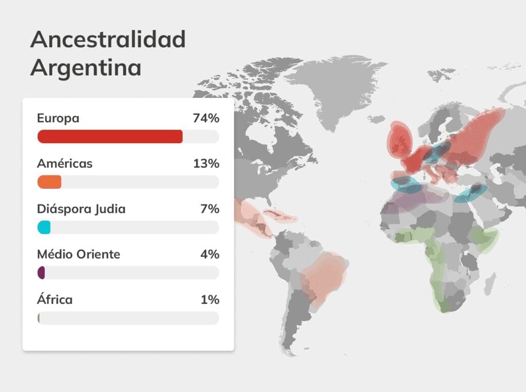 Informe sobre el ADN Argentino 3 infografico ar