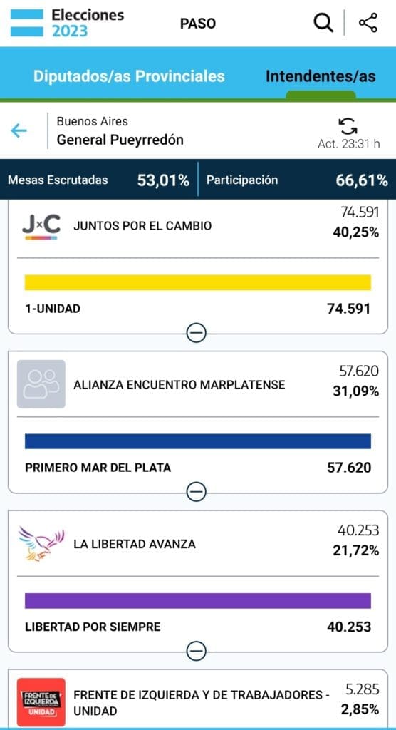 Primero Montenegro, segunda Raverta y tercero Demaio en Mar del Plata 3 1691981015584 01
