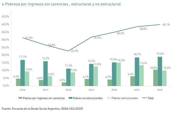 grafico