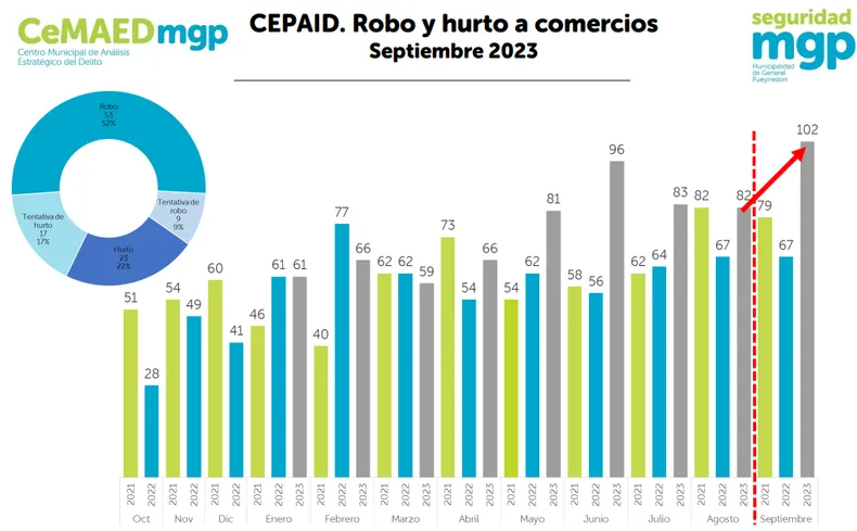 cemed