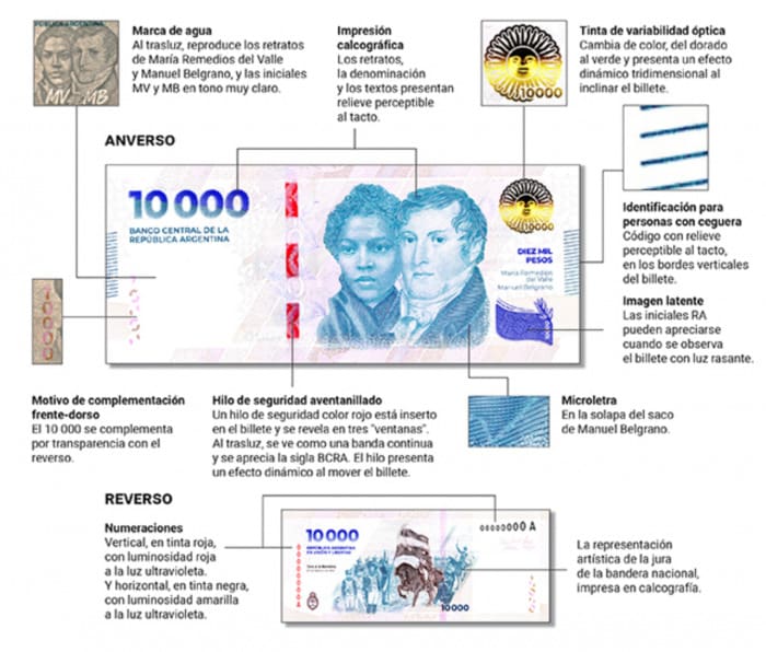 billete
