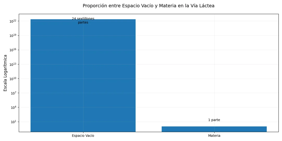 La Extraordinaria Raridad de la Materia: Un Viaje a través del Vacío Cósmico 5 599d9836dbc125062f4bb5bad75e34506fb787e85ca6455da41bef6263894f46
