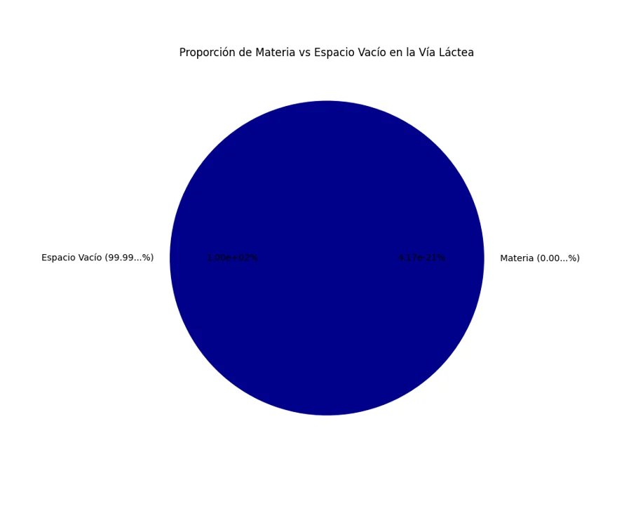 La Extraordinaria Raridad de la Materia: Un Viaje a través del Vacío Cósmico 4 97cdbb3d290309116745303d933cf32079c888da5996d7099385f4853ca627f7